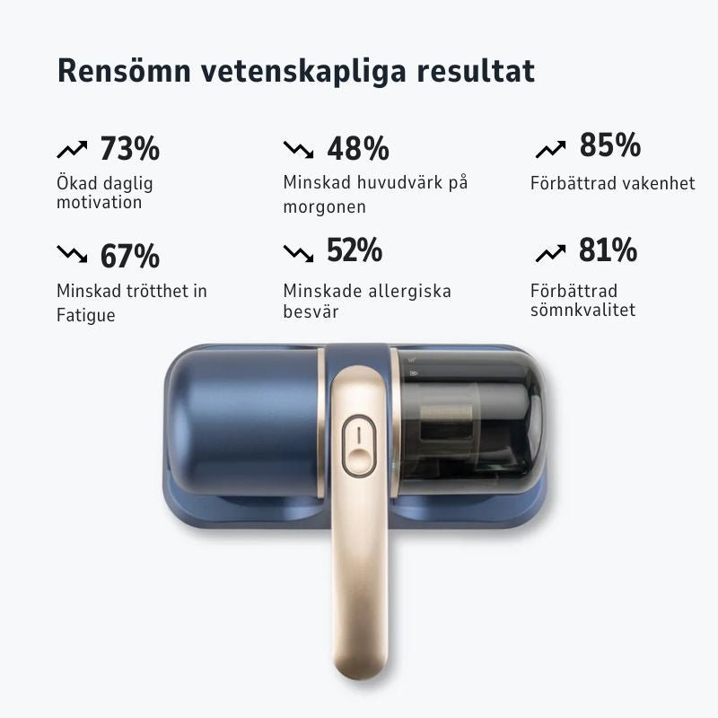 Rensömn™ – Din renaste natt, på mindre än en kvart - Rensömn